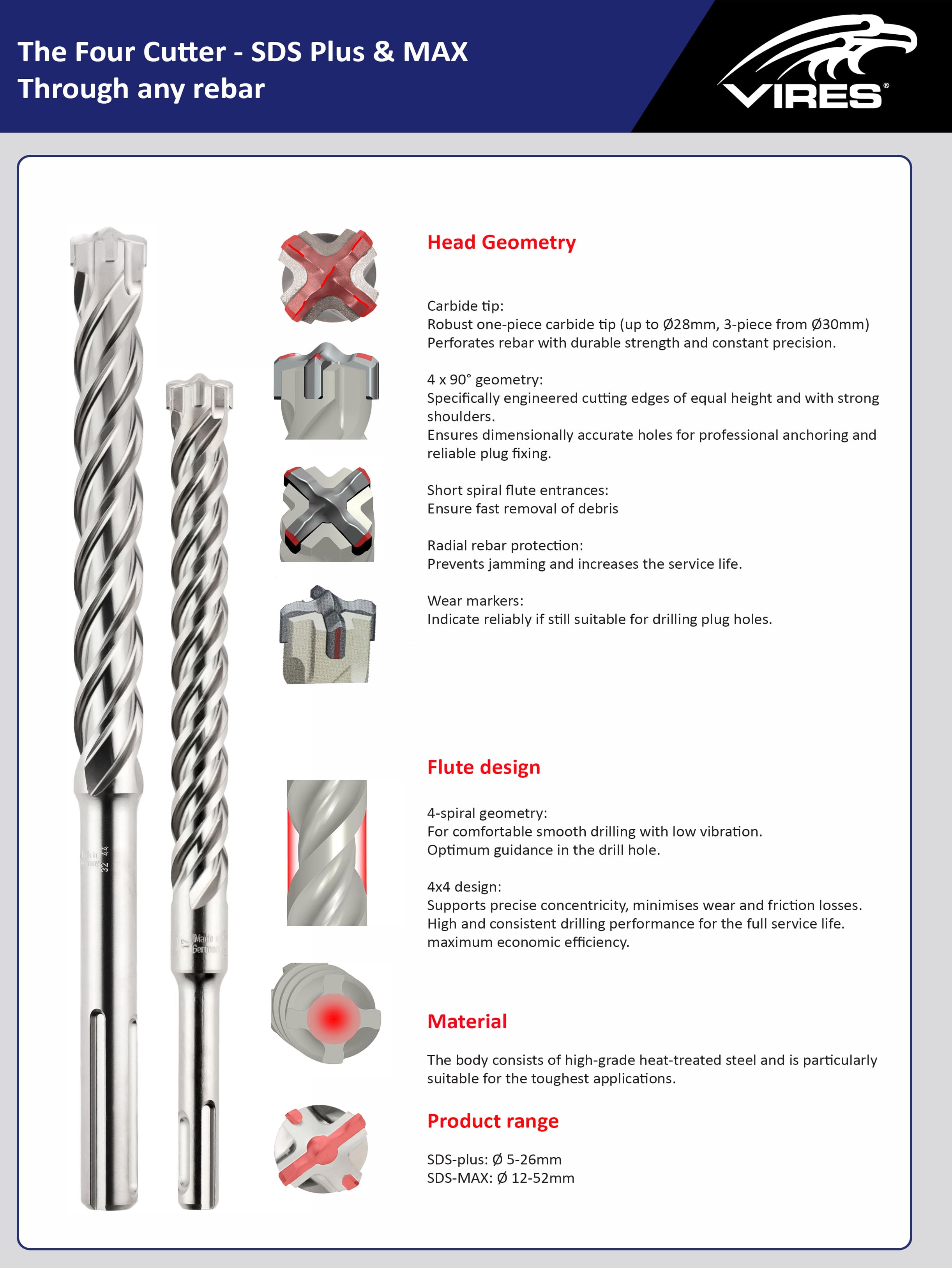 Vires - BNR Ltd